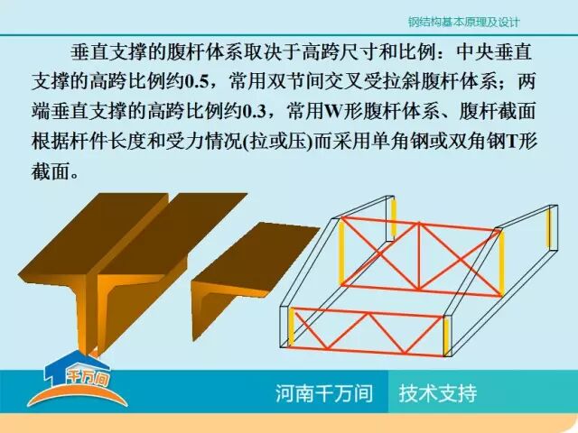 单层厂房钢结构屋盖结构体系详解，图文并茂，值得收藏