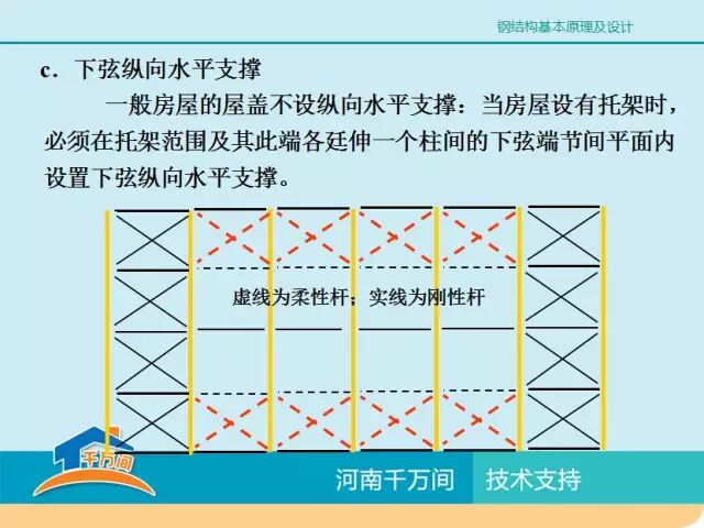 单层厂房钢结构屋盖结构体系详解，图文并茂，值得收藏