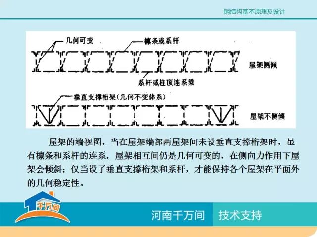单层厂房钢结构屋盖结构体系详解，图文并茂，值得收藏