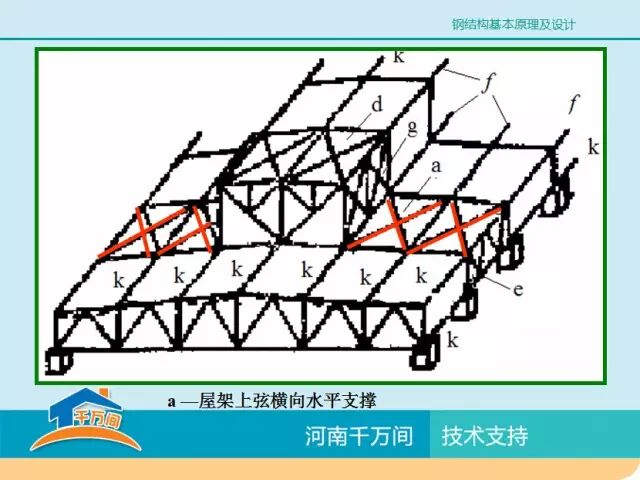 单层厂房钢结构屋盖结构体系详解，图文并茂，值得收藏