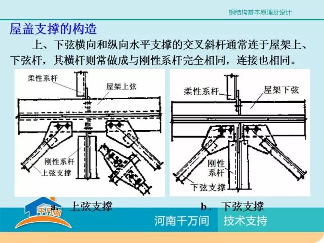 单层厂房钢结构屋盖结构体系详解，图文并茂，值得收藏
