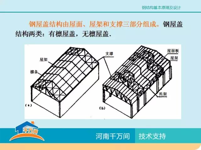 单层厂房钢结构屋盖结构体系详解，图文并茂，值得收藏