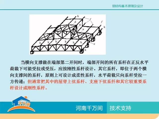 单层厂房钢结构屋盖结构体系详解，图文并茂，值得收藏
