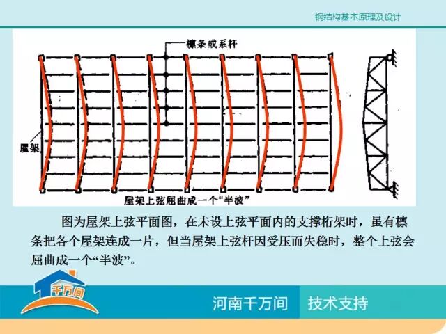 单层厂房钢结构屋盖结构体系详解，图文并茂，值得收藏
