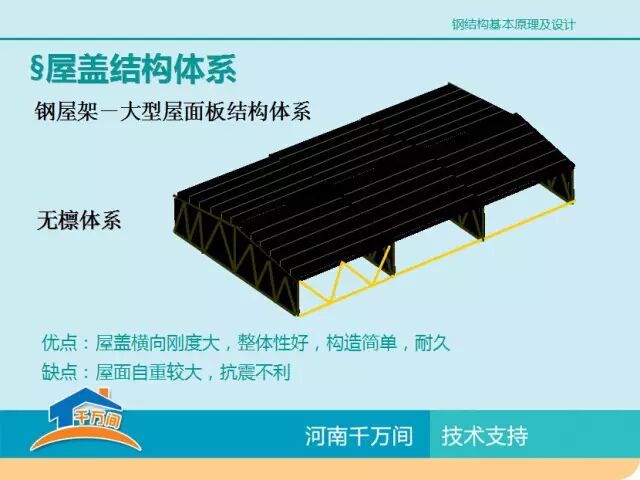 单层厂房钢结构屋盖结构体系详解，图文并茂，值得收藏
