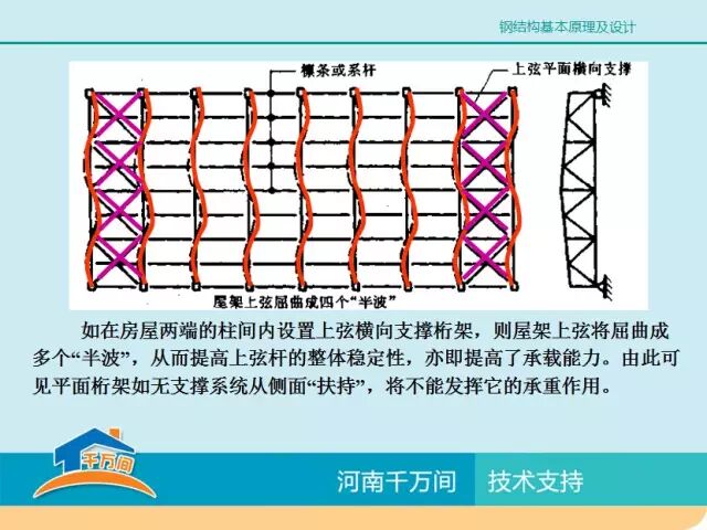 单层厂房钢结构屋盖结构体系详解，图文并茂，值得收藏