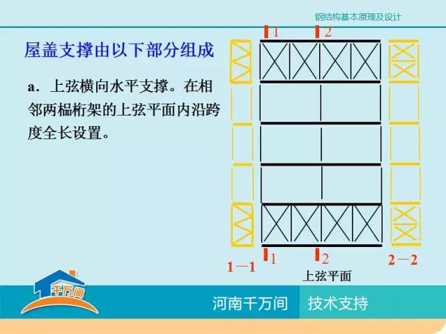 单层厂房钢结构屋盖结构体系详解，图文并茂，值得收藏