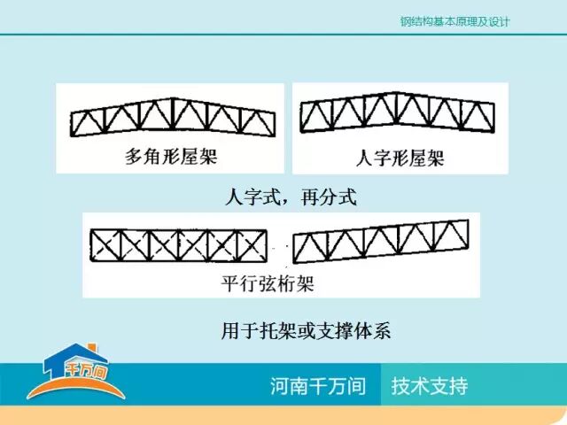 单层厂房钢结构屋盖结构体系详解，图文并茂，值得收藏