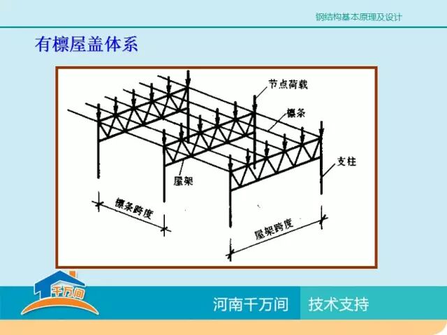 单层厂房钢结构屋盖结构体系详解，图文并茂，值得收藏