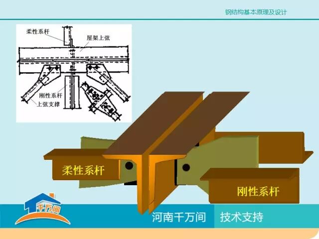 单层厂房钢结构屋盖结构体系详解，图文并茂，值得收藏