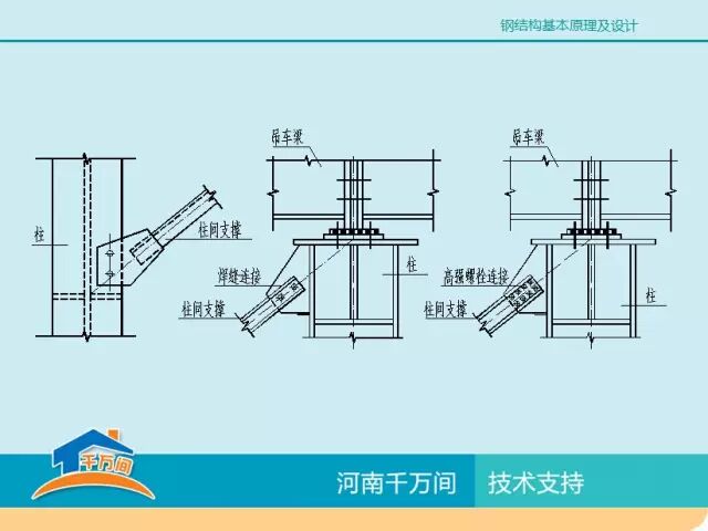 单层厂房钢结构屋盖结构体系详解，图文并茂，值得收藏
