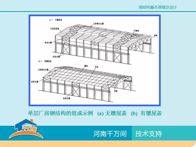 单层厂房钢结构屋盖结构体系详解，图文并茂，值得收藏