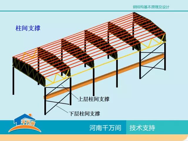 单层厂房钢结构屋盖结构体系详解，图文并茂，值得收藏