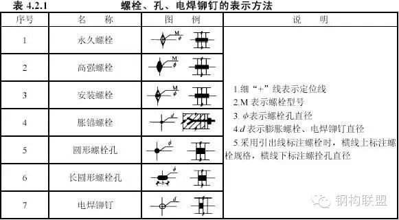 如何规定【钢结构施工详图】制图？