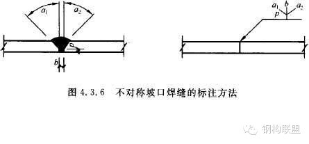 如何规定【钢结构施工详图】制图？