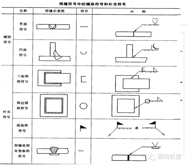 如何规定【钢结构施工详图】制图？