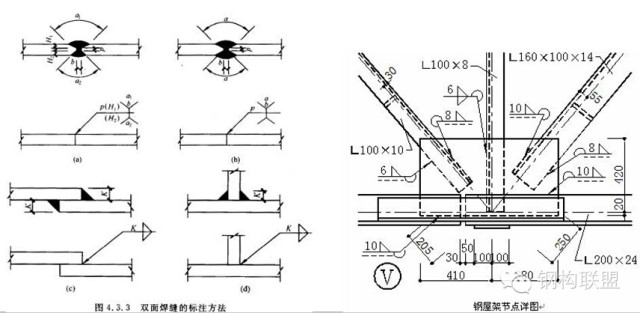 如何规定【钢结构施工详图】制图？