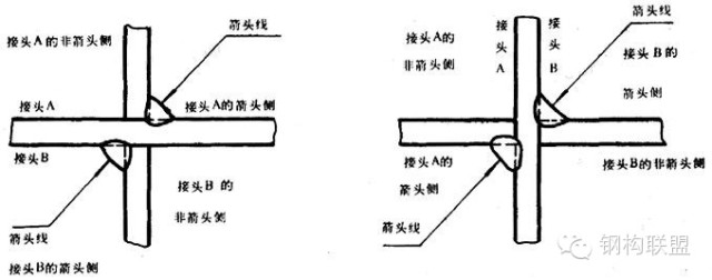 如何规定【钢结构施工详图】制图？