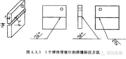 如何规定【钢结构施工详图】制图？