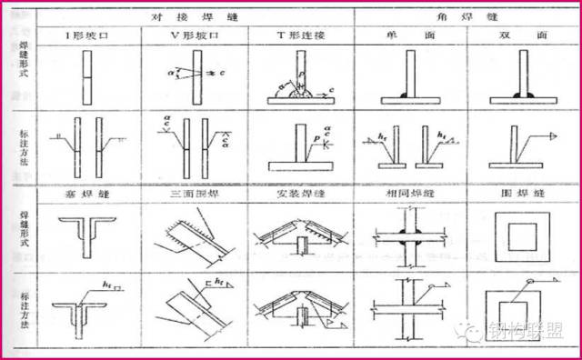 如何规定【钢结构施工详图】制图？
