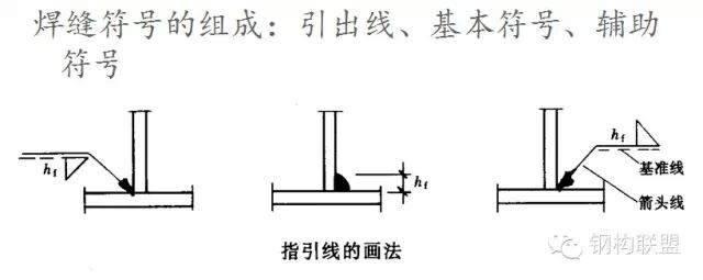 如何规定【钢结构施工详图】制图？