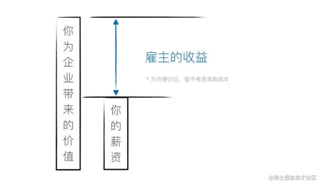浅谈程序员职业生涯规划