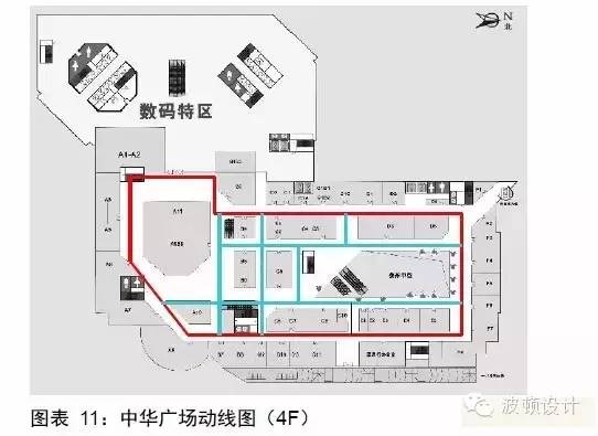 这样的动线设计你的商场还不火吗