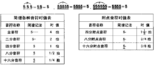 学唱歌