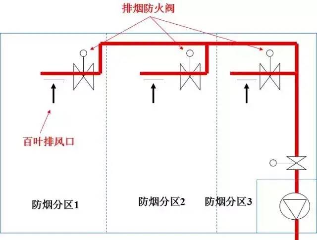 远控排烟口安装图集图片