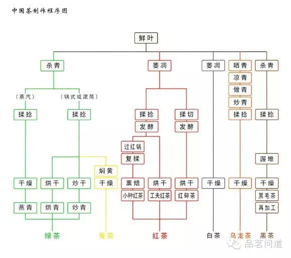 中国名茶品种及产区分布