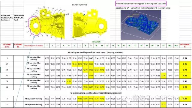 基于自动迭代法的铸件变形补偿技术的开发与应用的图1