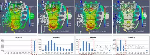 基于自动迭代法的铸件变形补偿技术的开发与应用的图8
