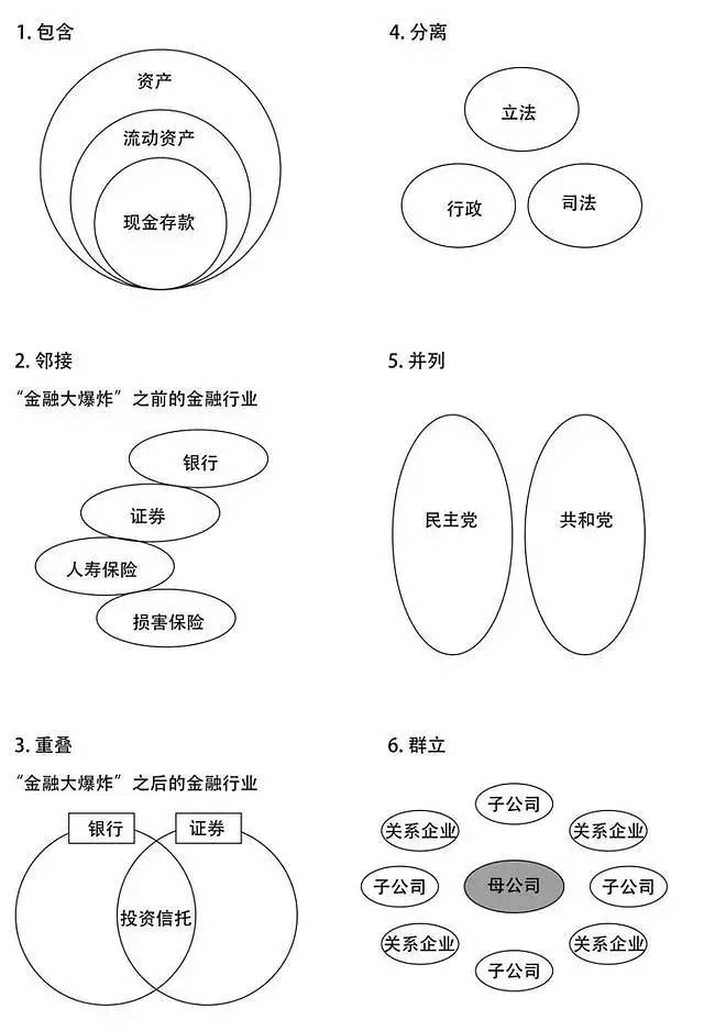 比思維導圖更簡單的思維工具，只需用圓圈和箭頭就可以學會 職場 第7張