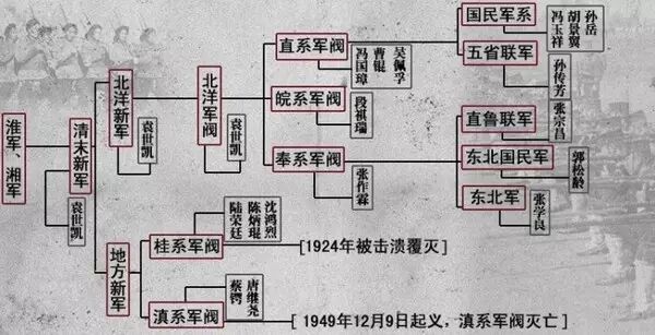一文搞清民国军阀混战史