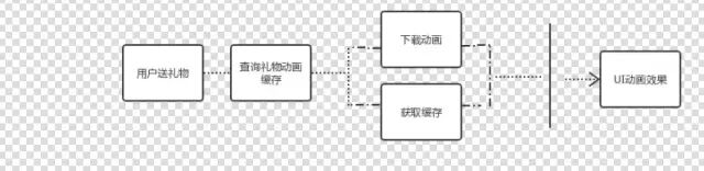 重新理解响应式编程