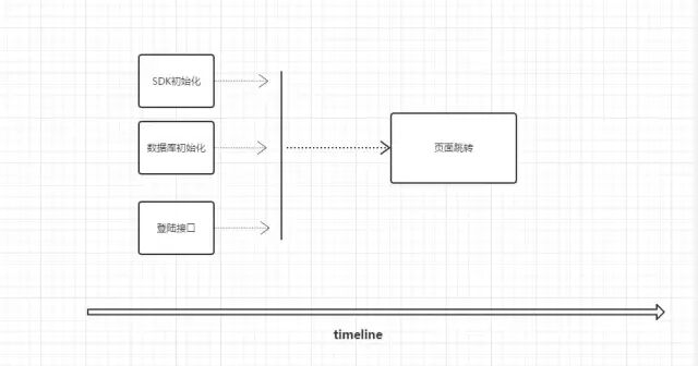 重新理解响应式编程