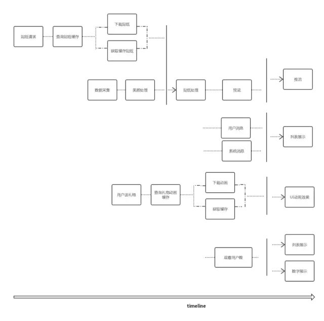 重新理解响应式编程