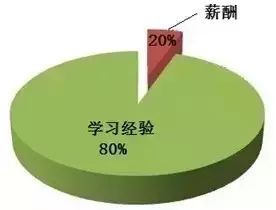 房产经纪人,为什么你月薪3000而别人月薪30000?