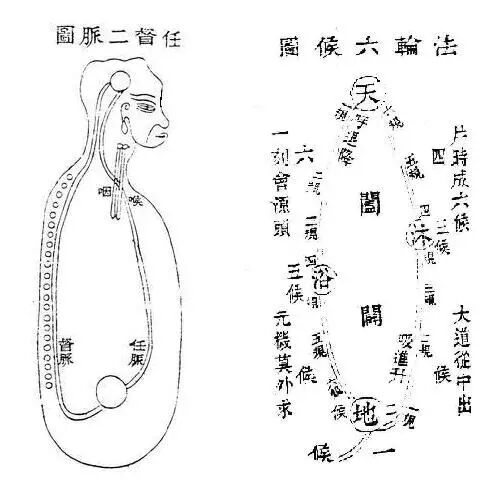 人体精气神的开关特效穴开九窍打开关