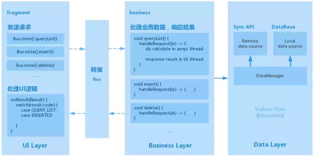 Android：四大架構的優缺點，你真的了解嗎？ 時尚 第14張