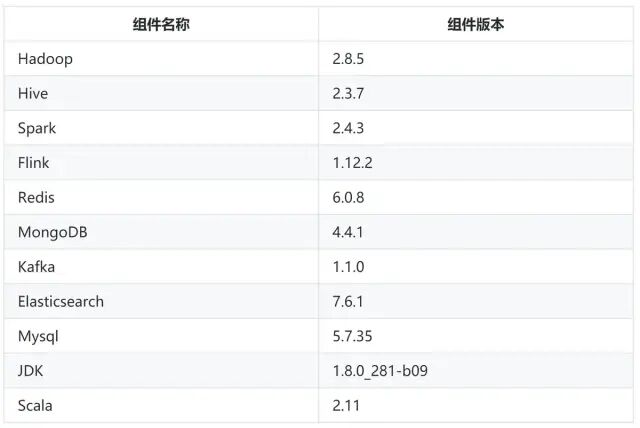 社区开发者专栏 | MariaCarrie撰写的Linkis1.0.2安装及使用指南
