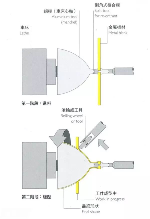 一文看常用材料成型技术的图22