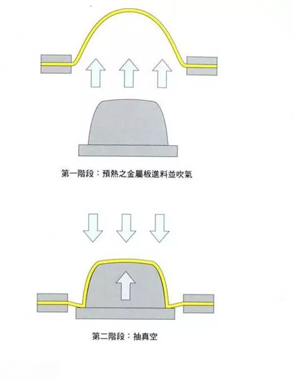 一文看常用材料成型技术的图31