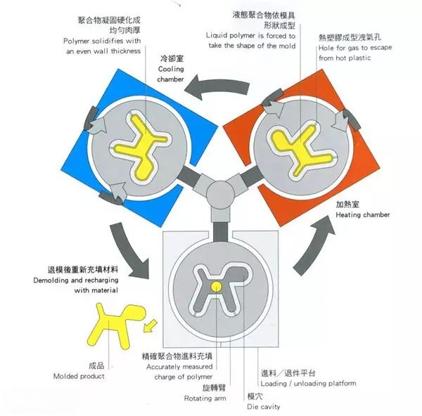 一文看常用材料成型技术的图10