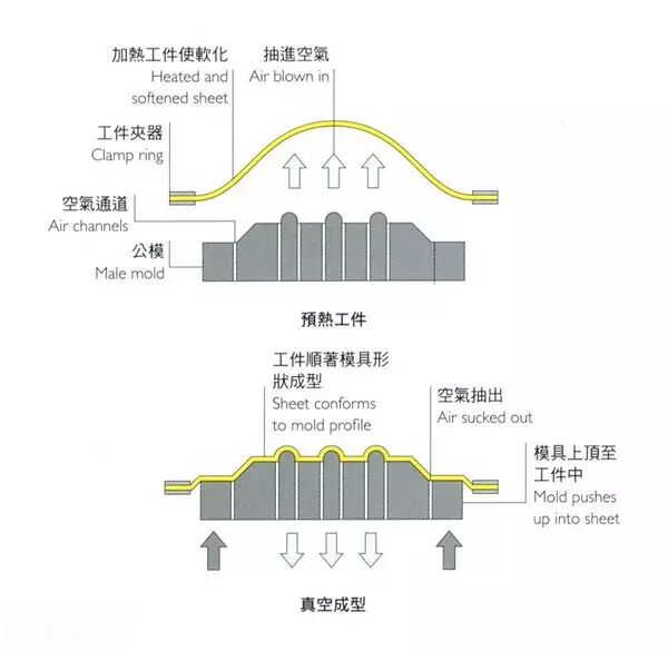 一文看常用材料成型技术的图5