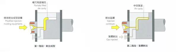 一文看常用材料成型技术的图16
