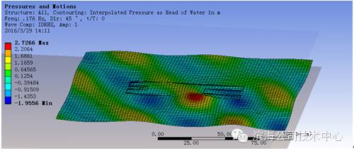 ANSYS AQWA波浪力分析案例：绞吸挖泥船波浪力分析的图4