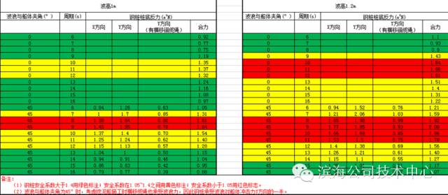ANSYS AQWA波浪力分析案例：绞吸挖泥船波浪力分析的图13