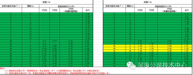 ANSYS AQWA波浪力分析案例：绞吸挖泥船波浪力分析的图12
