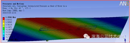 ANSYS AQWA波浪力分析案例：绞吸挖泥船波浪力分析的图16